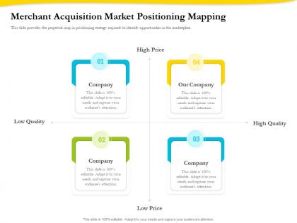 Merchant acquisition market positioning mapping ppt gallery show