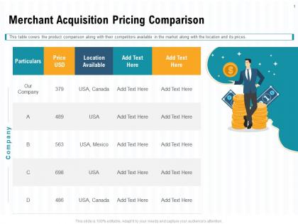 Merchant acquisition pricing comparison location ppt powerpoint presentation visual aids ideas