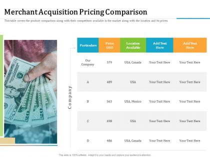Merchant acquisition pricing comparison m2339 ppt powerpoint presentation portfolio outline