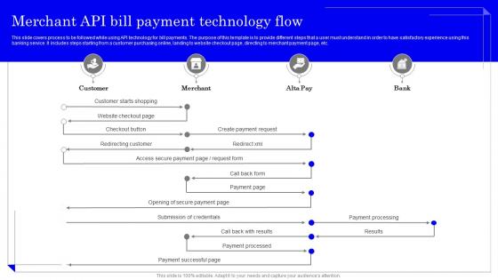 Merchant API Bill Payment Technology Flow Application Of Omnichannel Banking Services