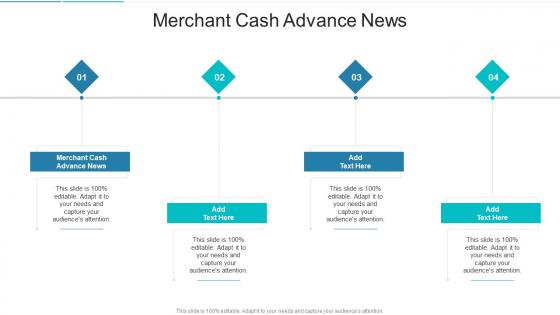 Merchant Cash Advance News In Powerpoint And Google Slides Cpb