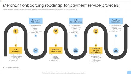 Merchant Onboarding Roadmap For Payment Service Providers