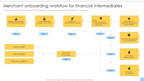 Merchant Onboarding Workflow For Financial Intermediaries