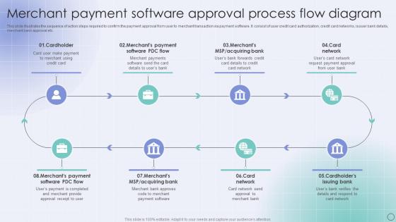Merchant Payment Software Approval Process Flow Diagram
