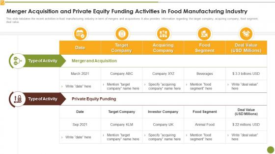Merger Acquisition And Private Equity Funding Activities In Market Research Report