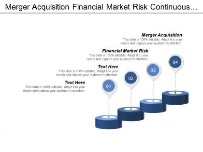 Merger acquisition financial market risk continuous improvement organization cpb