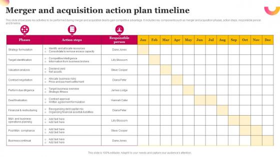 Merger And Acquisition Action Plan Timeline
