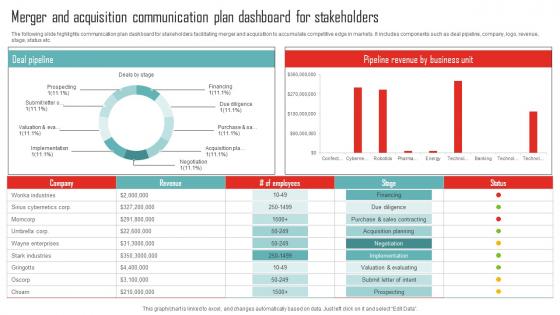 Merger And Acquisition Communication Plan Dashboard For Stakeholders