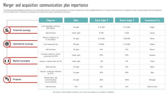 Merger And Acquisition Communication Plan Importance