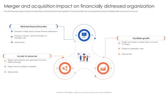 Merger And Acquisition Impact On Financially The Ultimate Guide To Corporate Financial Distress