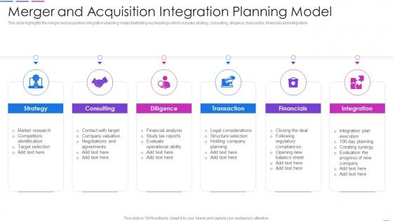 Merger And Acquisition Integration Planning Model