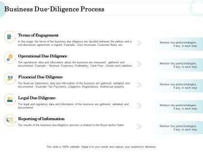 Merger and acquisition key steps business due diligence process ppt summary graphics pictures