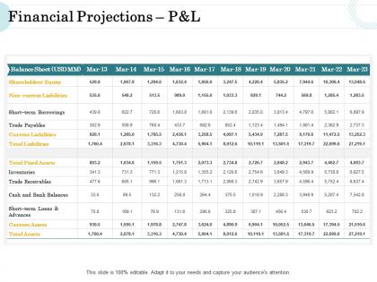 Merger and acquisition key steps financial projections p and l liabilities ppt file professional
