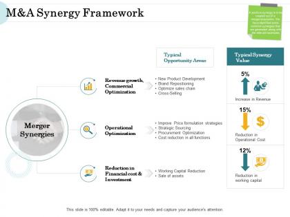 Merger and acquisition key steps m and a synergy framework ppt gallery infographics
