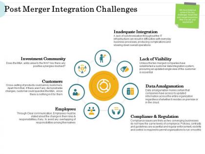 Merger and acquisition key steps post merger integration challenges ppt show guidelines