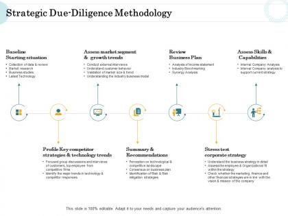 Merger and acquisition key steps strategic due diligence methodology ppt infographic template graphics