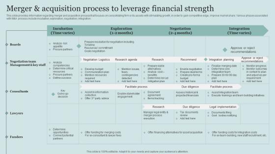 Merger And Acquisition Process To Leverage Financial Critical Initiatives To Deploy Successful Business