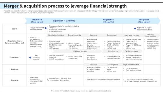Merger And Acquisition Process To Leverage Financial Formulating Effective Business Strategy To Gain