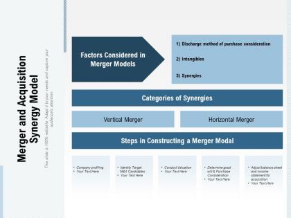 Merger and acquisition synergy model