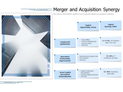 Merger and acquisition synergy