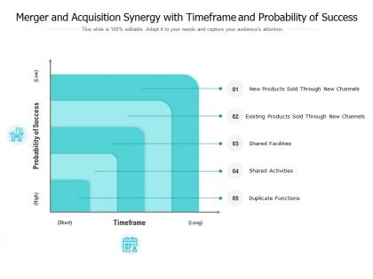 Merger and acquisition synergy with timeframe and probability of success