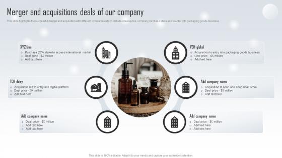 Merger And Acquisitions Deals Of Our Company Household And Personal Products Company Profile