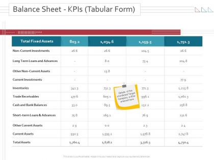 Merger and takeovers balance sheet kpis tabular form inventories ppt powerpoint aids