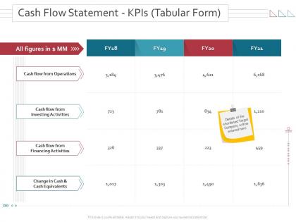 Merger and takeovers cash flow statement kpis tabular form ppt powerpoint background