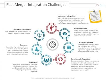 Merger and takeovers post merger integration challenges ppt powerpoint gallery slide
