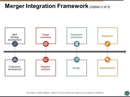 Merger integration framework ppt powerpoint presentation file deck