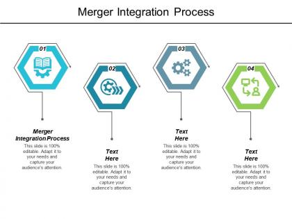 Merger integration process ppt powerpoint presentation layouts model cpb