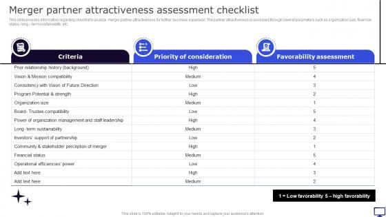 Merger Partner Attractiveness Assessment Checklist Winning Corporate Strategy For Boosting Firms