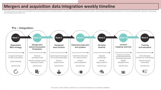 Mergers And Acquisition Data Integration Weekly Timeline