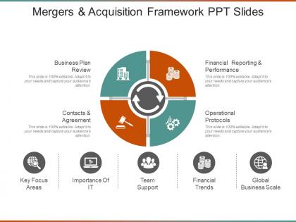 Mergers and acquisition framework ppt slides