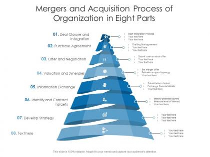 Mergers and acquisition process of organization in eight parts