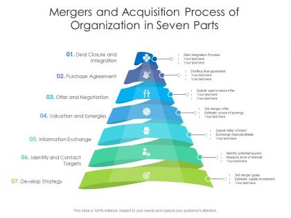 Mergers and acquisition process of organization in seven parts