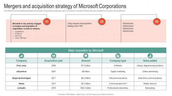 Mergers And Acquisition Strategy Of Microsoft Business Strategy To Stay Ahead Strategy SS V