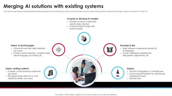 Merging Ai Solutions With Existing Systems Ai Driven Digital Transformation Planning DT SS