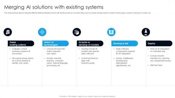 Merging AI Solutions With Existing Systems Digital Transformation With AI DT SS