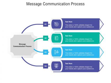 Message communication process ppt powerpoint presentation visual aids diagrams cpb