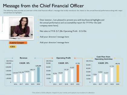 Message from the chief financial officer directors ppt powerpoint presentation infographics file formats