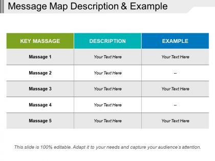 Message map description and example