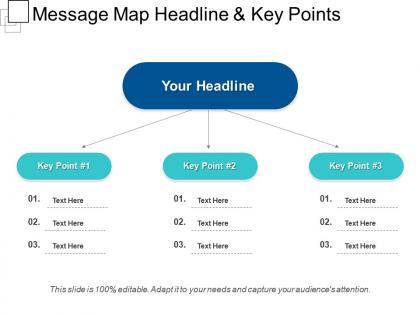 Message map headline and key points