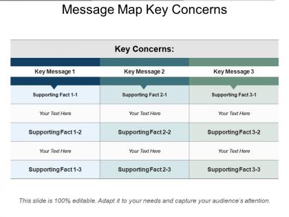 Message map key concerns
