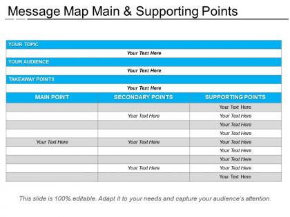 Message map main and supporting points
