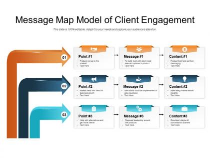 Message map model of client engagement