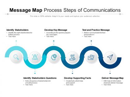 Communication Process Maps - Slide Team