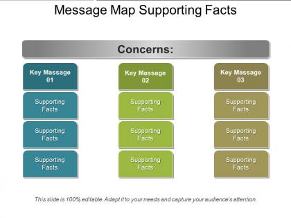 Message map supporting facts
