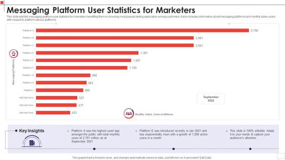 Messaging Platform User Statistics For Marketers