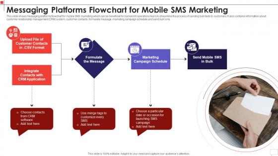 Messaging Platforms Flowchart For Mobile SMS Marketing